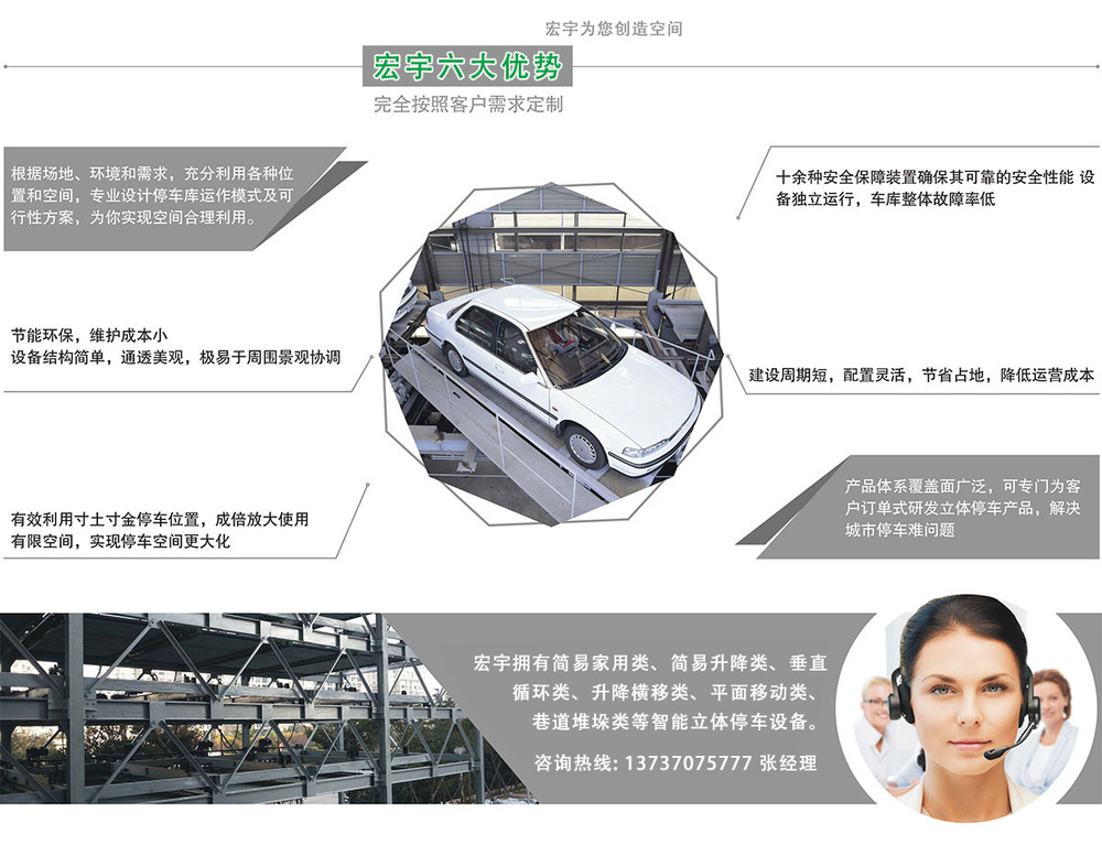 宏宇立体停车库设备六大优势.jpg