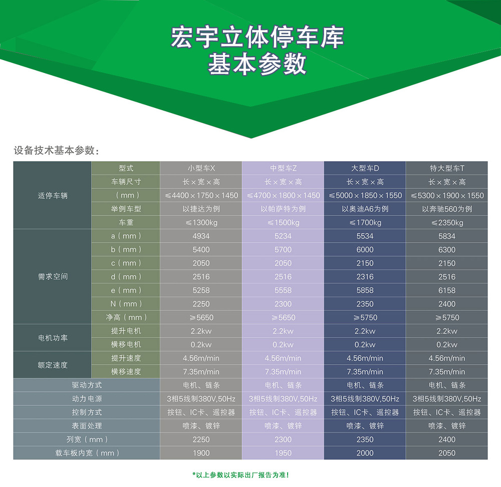 08宏宇立体停车库设备参数.jpg
