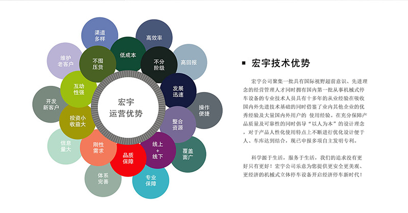宏宇立体停车库设备技术优势.jpg