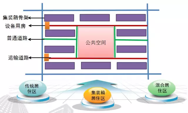 集装箱房屋.png