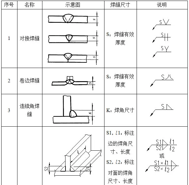 钢结构工程施工图纸知识宏宇钢结构新手必知