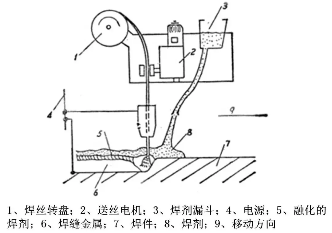 手工电弧焊结构图图片